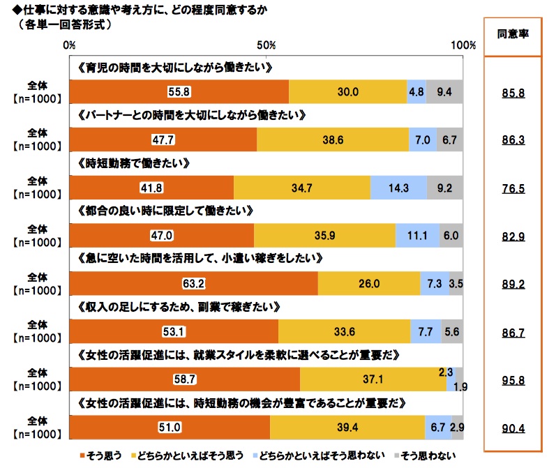 副業 副収入のはじめ方 女性副業 副収入の 旅